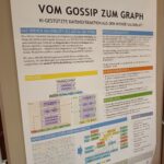 Vom Gossip zum Graph